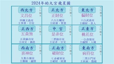 2024風水格局